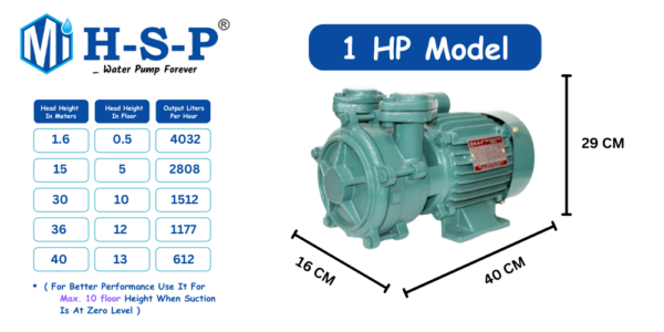 MIHSP DMS Slow Speed Water Pump (For Max. 10 Floor - 1 HP) - Image 2