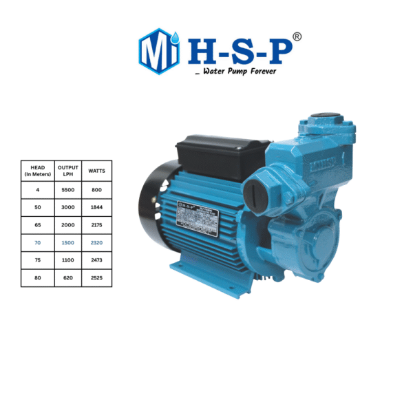 MIHSP 2hp water pump for domestic use with copper winding - Image 3